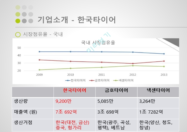 한국타이어 브랜드마케팅,한국타이어 서비스마케팅,한국타이어 글로벌경영,한국타이어 사례분석,swot   (9 )